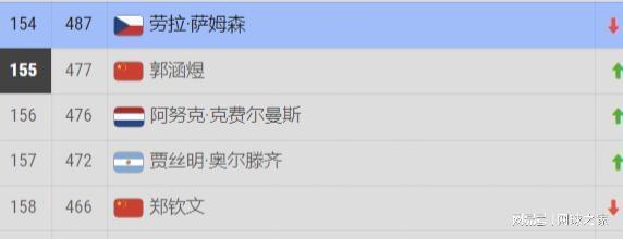 从最难看到收视率最低,兹维列夫谈两次大满贯决赛:我完全不在乎