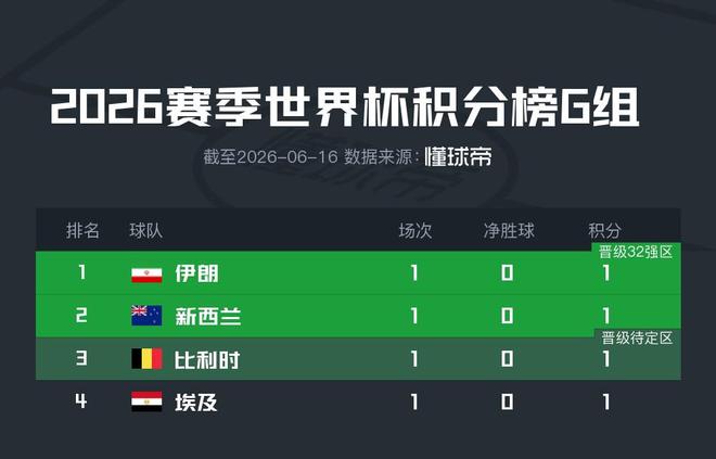 中午1点！亚运会男篮小组赛分组出炉，郭士强遇“苦主”，出线难度不大