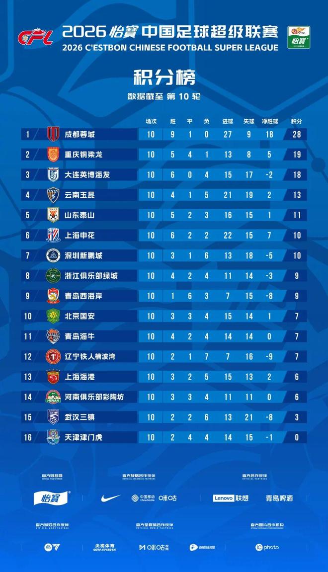 詹姆斯连发6条鸡汤文！艾弗森回应GOAT之争：乔丹永远是历史最佳