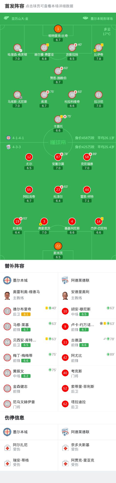 炸裂!詹眉集体加盟勇士?
