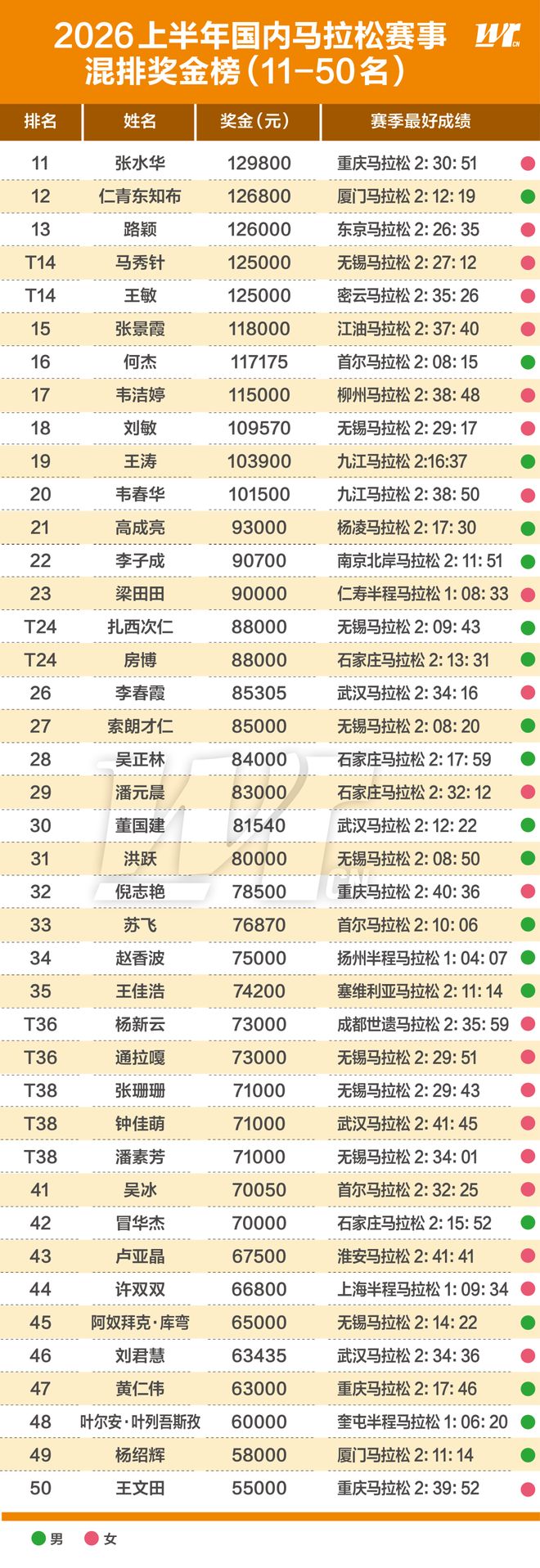 40岁以后，多研究自己，胜过研究世界