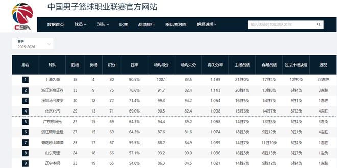 每体:奥尔莫应获得更多的出场时间,他擅长破解此类密集防守