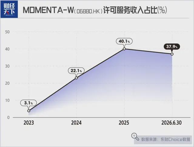 2026选秀:米切尔预测57顺位去老鹰