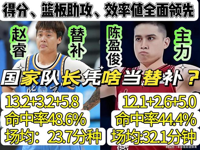 中国篮协开出大罚单!前CBA冠军球队翻车,赛季名次全部清零作废