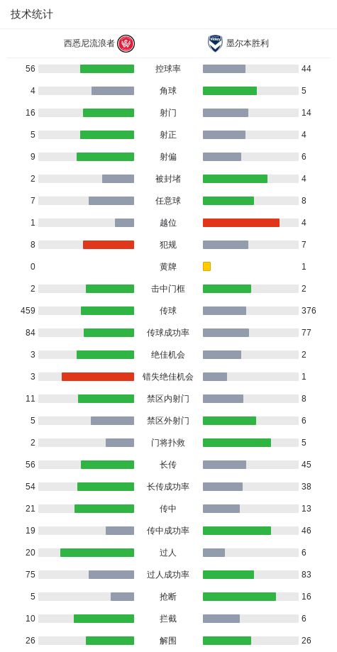 轰25+11!中国女篮20岁1米86混血前锋崛起:偶像是李梦